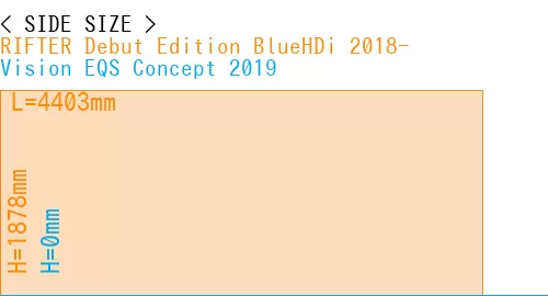 #RIFTER Debut Edition BlueHDi 2018- + Vision EQS Concept 2019